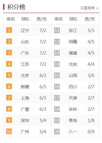 中甲最新積分榜，激烈角逐與瞬息萬(wàn)變排名下的比分爭(zhēng)奪戰(zhàn)。